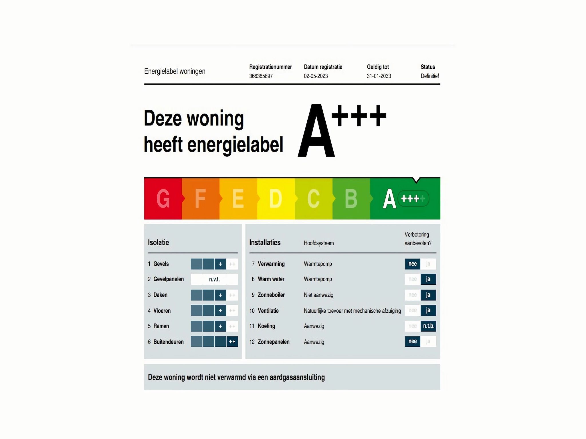 Sfeerbeeld van De Kluut Huis Nr 12 in Scherpenisse