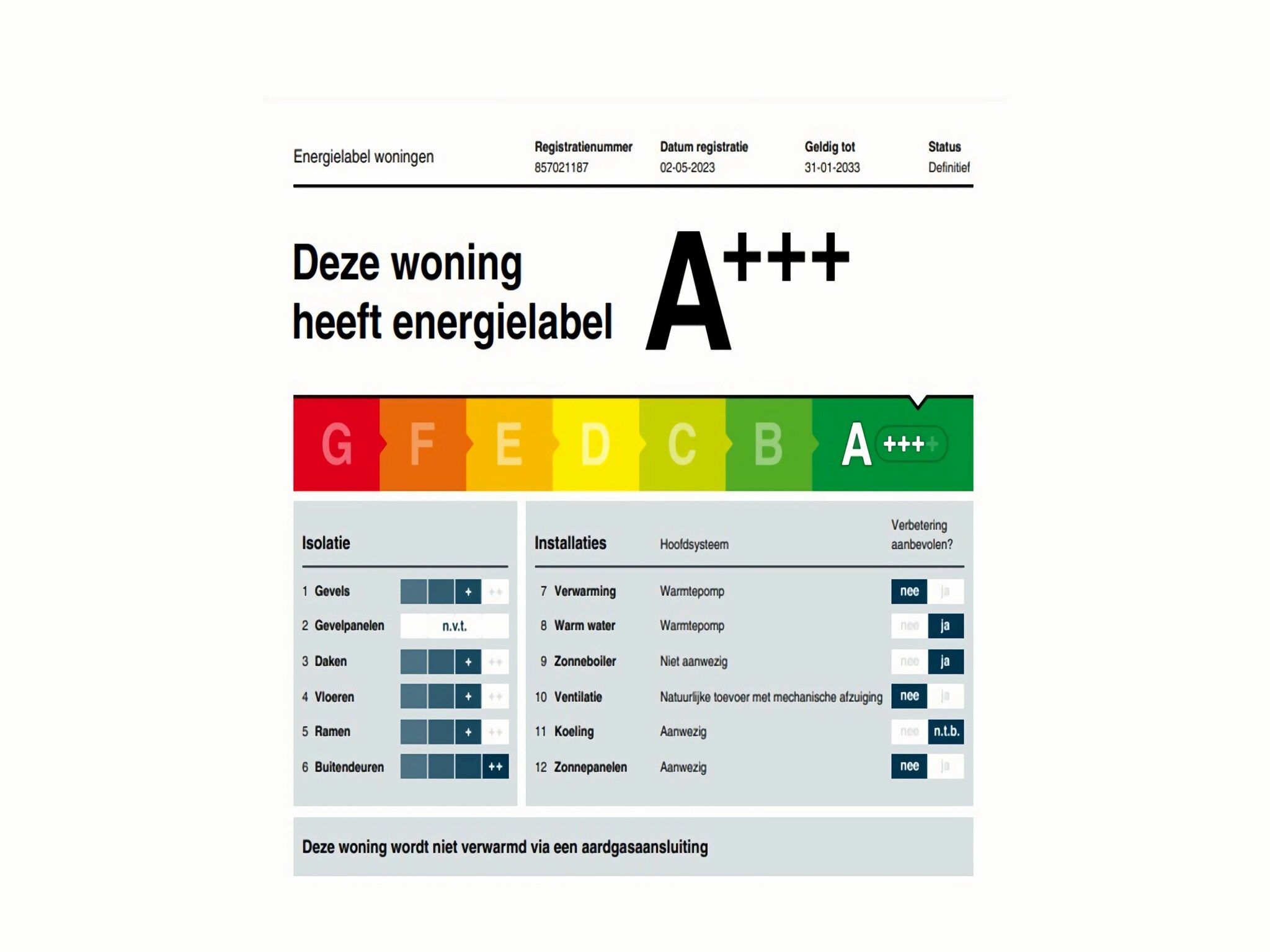 Sfeerbeeld van De Roodborst Huis Nr 31 in Scherpenisse
