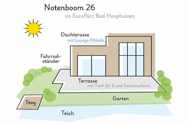 Untagged - Notenboom26 - Privacy en Comfort in RB Hulshorst (1)